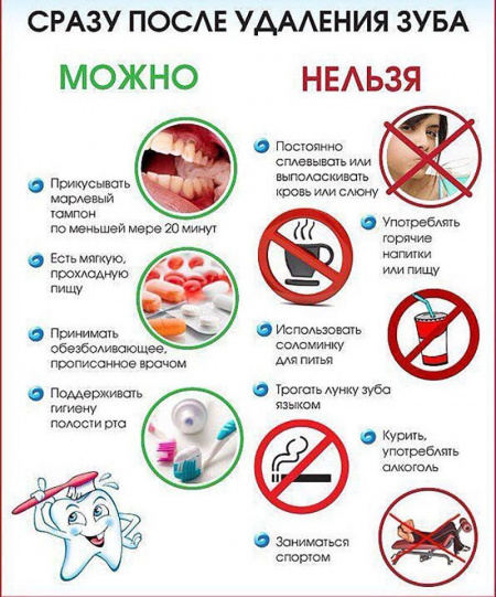 После удаления зуба через сколько можно кушать